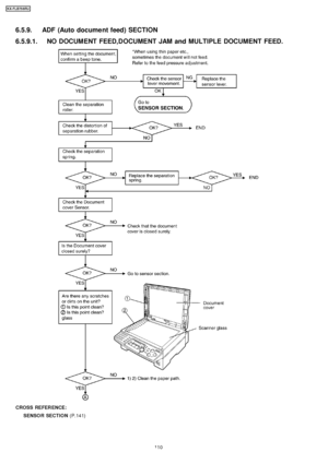 Page 1106.5.9. ADF (Auto document feed) SECTION
6.5.9.1. NO DOCUMENT FEED,DOCUMENT JAM and MULTIPLE DOCUMENT FEED.
CROSS REFER ENCE:SENSO R SECTION (P.141)
110
KX-FLB75 8RU
Downloaded From ManualsPrinter.com Manuals 