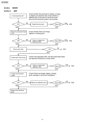Page 1126.5.9.2.1. ADF 6.5.9.2. SKEW
112
KX-FLB75 8RU
Downloaded From ManualsPrinter.com Manuals 