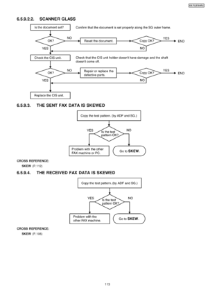 Page 1136.5.9.2.2. SCANNE R GLASS
6.5.9.3. THE SENT FAX DATA IS SKEWED
CROSS REFER ENCE:SKEW (P.112)
6.5.9.4. THE RECEIVED FAX DATA IS SKEWED
CROSS REFER ENCE:
SKEW (P.106)
113
KX-FLB75 8RU
Downloaded From ManualsPrinter.com Manuals 