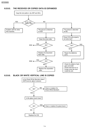 Page 1146.5.9.5. THE RECEIVED OR COPIED DATA IS EXPANDED
6.5.9.6. BLACK OR WHITE VERTICAL LINE IS COPIED
114
KX-FLB75 8RU
Downloaded From ManualsPrinter.com Manuals 