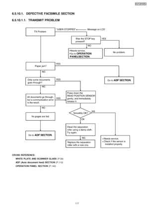 Page 1176.5.10.1. DEFECTIVE FACSIMILE SECTION
6.5.10.1.1. TRANSMIT PROBLEM
CROSS REFER ENCE:WHITE PLATE AND SCANNER GLASS (P.33)
ADF (Auto document feed) SECTION (P.110)
OPERATION PANEL SECTION (P.140)
117
KX-FLB75 8RU
Downloaded From ManualsPrinter.com Manuals 