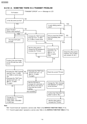 Page 1186.5.10.1.2. SOMETIME THERE IS A TRANSMIT PROBLEM
Note:“596: Transmit level set ”represents a service code. Refer to the SERVICE FUNCTION TABLE(P.72).
“ 717: Transmit speed select ”represents a service code. Refer to the SERVICE FUNCTION TABLE(P.72).
118
KX-FLB75 8RU
Downloaded From ManualsPrinter.com Manuals 