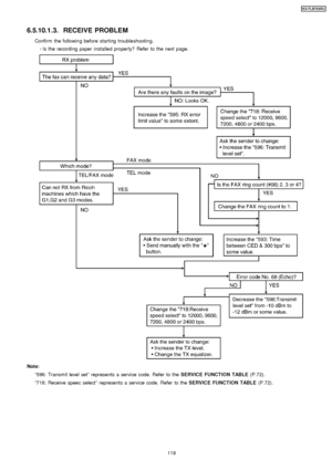 Page 1196.5.10.1.3. RECEIVE PROBLEM
Confirm the followin g before starting troubleshootin g. 
     · 
  
  Is the recording paper installed properly? Refer to the next page.
Note:
“596: Transmit level set ”represents a service code. Refer to the SERVICE FUNCTION TABLE(P.72).
“ 718: Receive speec select ”represents a service code. Refer to the SERVICE FUNCTION TABLE(P.72).
119
KX-FLB75 8RU
Downloaded From ManualsPrinter.com Manuals 
