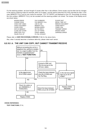 Page 120For the receiving problem , we have thought of causes other than in the software. Some causes may be when the fax changes
to the memory receiving mode (for example, when out of paper). and the memory becomes full of the unprinted fax data. In this
case, [MEMORY FULL] and its main cause (for example,“OUT OF PAPER ”) are displayed on the LCD. Accordingly, by solving
the main problem , [MEMORY FULL] can be cancele d and the receiving problem can solved. The causes of the display errors
are shown below....