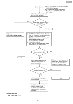 Page 127CROSS REFER ENCE:TEST FUNCTIONS (P.74)
127
KX-FLB75 8RU
Downloaded From ManualsPrinter.com Manuals 