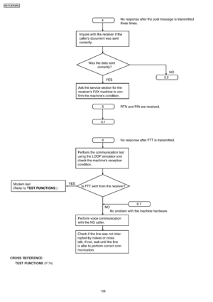 Page 128CROSS REFER ENCE:TEST FUNCTIONS (P.74)
128
KX-FLB75 8RU
Downloaded From ManualsPrinter.com Manuals 