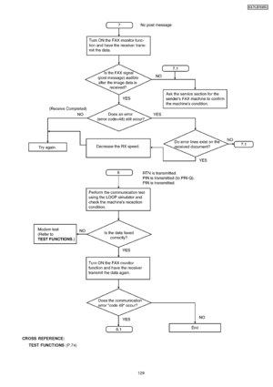 Page 129CROSS REFER ENCE:TEST FUNCTIONS (P.74)
129
KX-FLB75 8RU
Downloaded From ManualsPrinter.com Manuals 