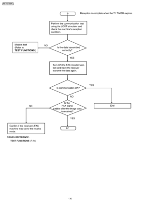 Page 130CROSS REFER ENCE:TEST FUNCTIONS (P.74)
130
KX-FLB75 8RU
Downloaded From ManualsPrinter.com Manuals 