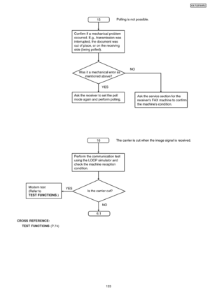 Page 133CROSS REFER ENCE:TEST FUNCTIONS (P.74)
133
KX-FLB75 8RU
Downloaded From ManualsPrinter.com Manuals 