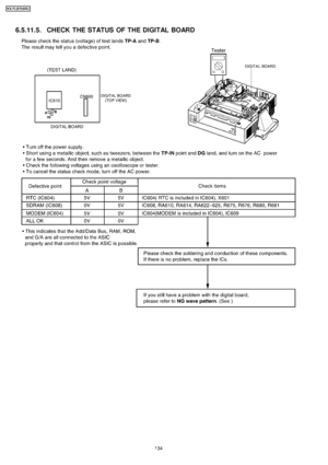 Page 1346.5.11.5. CHECK THE STATUS OF THE DIGITAL BOARD
134
KX-FLB75 8RU
Downloaded From ManualsPrinter.com Manuals 