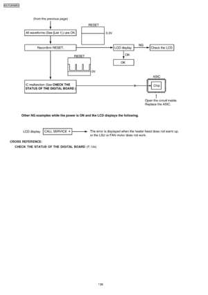 Page 136CROSS REFER ENCE:CHECK THE STATUS OF THE DIGITAL BOARD (P.134)
136
KX-FLB75 8RU
Downloaded From ManualsPrinter.com Manuals 