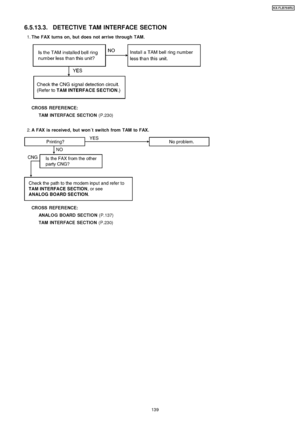 Page 1396.5.13.3. DETECTIVE TAM INTERFACE SECTION
 1. The FAX turns on, but does not arrive through TAM.
CROSS REFER ENCE:
TAM INTERFACE SECTION (P.230)
 2.  A FAX is receive d, but won´t switch from TAM to FAX.
CROSS REFER ENCE:
ANALO G BOARD SECTIO N (P.137)
TAM INTERFACE SECTION (P.230)
139
KX-FLB75 8RU
Downloaded From ManualsPrinter.com Manuals 