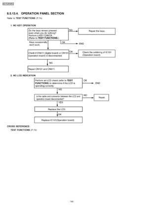 Page 1406.5.13.4. OPERATION PANEL SECTION
Refer toTEST FUNCTIONS (P.74).
1. NO KEY OPERATION
2. NO LCD INDICATION
CROSS REFER ENCE: TEST FUNCTIONS (P.74)
140
KX-FLB75 8RU
Downloaded From ManualsPrinter.com Manuals 