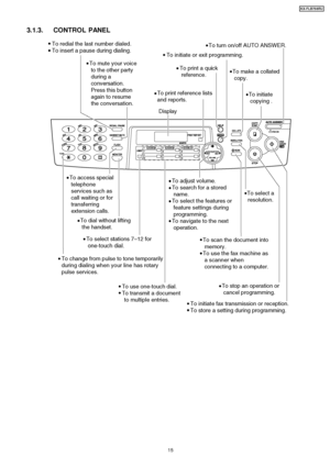 Page 153.1.3. CONTROL PANEL
15
KX-FLB75 8RU
Downloaded From ManualsPrinter.com Manuals 