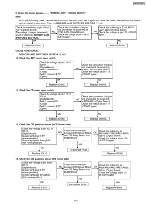 Page 1439. Check the toner sensor.......... “TONER LOW”, “CHECK TONER”
Note:As for the followin g check, remove the drum from the main body, set it again and close the cover, then perform that check
during initializi ng operation. Refer to SENSORS AND SWITCHES SECTION (P.185).
CROSS REFER ENCE:
SENSO RS AND SWITCHES SECTION (P.185)
10. Check the ADF cover open switch
11. Check the FB cover open switch
12. Check the CIS position sensor (ADF Home side)
13. Check the CIS position sensor (FB Home side)
143
KX-FLB75...