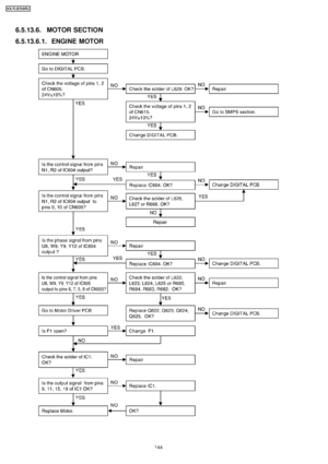 Page 1446.5.13.6. MOTOR SECTION
6.5.13.6.1. ENGINE MOTOR
144
KX-FLB75 8RU
Downloaded From ManualsPrinter.com Manuals 