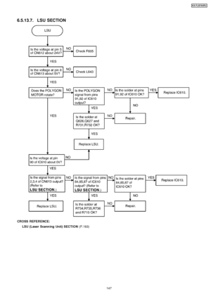 Page 1476.5.13.7. LSU SECTION
CROSS REFER ENCE:LSU (Laser Scanning Unit) SECTION (P.183)
147
KX-FLB75 8RU
Downloaded From ManualsPrinter.com Manuals 