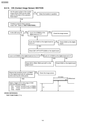 Page 1486.5.14. CIS (Contact Image Sensor) SECTION
CROSS REFER ENCE:TEST FUNCTIONS (P.74)
148
KX-FLB75 8RU
Downloaded From ManualsPrinter.com Manuals 