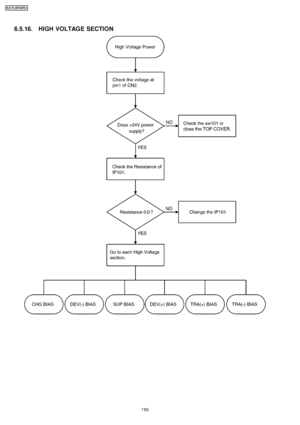 Page 1506.5.16. HIGH VOLTAGE SECTION
150
KX-FLB75 8RU
Downloaded From ManualsPrinter.com Manuals 
