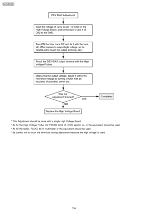 Page 154* This Adjustment should be done with a single High Voltage Board.
* As for the High Voltage Probe, HV PROBE 9014 of HIOKI electric co. or the equivalent should be used.
* As for the tester, FLUKE 85 III multimeter or the equivalent should be used.
* Be careful not to touch the terminals during adjustment because the high voltage is used.154
KX-FLB75 8RU
Downloaded From ManualsPrinter.com Manuals 