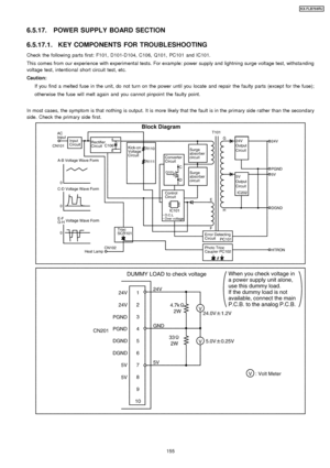 Page 1556.5.17. POWER SUPPLY BOARD SECTION
6.5.17.1. KEY COMPONENTS FOR TROUBLESHOOTING
Check the followin g parts first: F101, D101-D104, C106, Q101, PC101 and IC101.
This comes from our experience with experimental tests. For example: power supply and lightning surge voltage test, withstanding
voltage test, intentional short circuit test, etc.
Caution:If you find a melted fuse in the unit, do not turn on the power until you locate and repair the faulty parts (except for the fuse);
otherwise the fuse will melt...