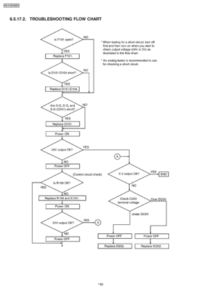 Page 1566.5.17.2. TROUBLESHOOTING FLOW CHART
156
KX-FLB75 8RU
Downloaded From ManualsPrinter.com Manuals 