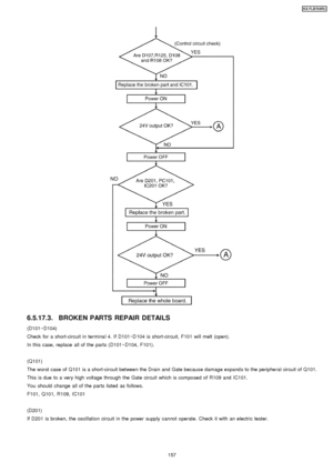 Page 1576.5.17.3. BROKEN PARTS REPAIR DETAILS
(D101~D104)
Check for a short-circuit in terminal 4. If D101~D 104 is short-circuit, F101 will melt (open).
In this case, replace all of the parts (D101~D104, F101).
(Q101)
The worst case of Q101 is a short-circuit between the Drain and Gate because damage expand s to the periphe ral circuit of Q101.
This is due to a very high voltage through the Gate circuit which is composed of R109 and IC101.
You should change all of the parts listed as follows.
F101, Q101, R109,...