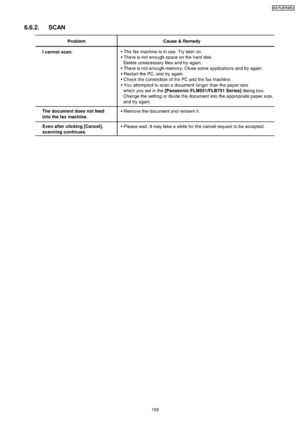 Page 1596.6.2. SCAN
159
KX-FLB75 8RU
Downloaded From ManualsPrinter.com Manuals 