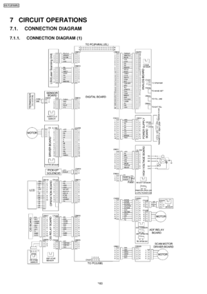 Page 1607 CIRCUIT OPERATIONS
7.1. CONNECTION DIAGRAM
7.1.1. CONNECTION DIAGRAM (1)
160
KX-FLB75 8RU
Downloaded From ManualsPrinter.com Manuals 