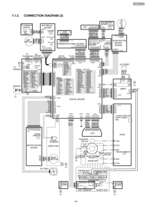 Page 1617.1.2. CONNECTION DIAGRAM (2)
161
KX-FLB75 8RU
Downloaded From ManualsPrinter.com Manuals 