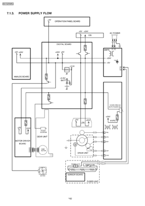 Page 1627.1.3. POWER SUPPLY FLOW
162
KX-FLB75 8RU
Downloaded From ManualsPrinter.com Manuals 