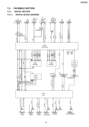 Page 1657.3. FACSIMILE SECTION
7.3.1. DIGITAL SECTION
7.3.1.1. DIGITAL BLOCK DIAGRAM
CN614TOHVPS
CN615TOSMPS
CN613TOLASER
CN612TOPOLYGON
CN611
TO OPE
TOPARALLEL
IC610 IC604
G/A
MFC2000
IC606
IC608
FLASH
SDRAM
SDRAMIC603
CN600
CN607
TOUSB
CN601
TO
MOTOR
(CIS)
CN602
TO
MOTOR
(ADF)
TOMOTOR
(ENGIN)
CN605CN608
TO
FB
CN608
TO 
THERMISTOR
TO FAN
CN609
TO SOLENOID
IC609
CODEC
TO ANALOG CN616
CN606
DEV,CHG,TRS,SENCTL1
DRUM,TOPCVR,REGIST+24V,+5V
HTRON
XHSYNC
LDON,APC,VIDEOXREADY
POLON,POLCLK
KSTART,KLATCH,KSCLK,KTXD...