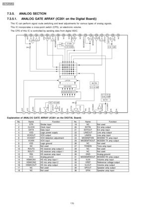 Page 1707.3.5. ANALOG SECTION
7.3.5.1. ANALOG GATE ARRAY (IC201 on the Digital Board))
This IC can perform signal route switching and level adjustments for various types of analog signals.
This IC incorporates a cross-point switch (CPS), an electronic volume.
The CPS of this IC is controlled by sending data from digital ASIC.
Explanation of ANALOG GATE ARRAY (IC201 on the DIGITAL Board)
No.NameFunctionNo.NameFunction
1STRStrobe input19NCNot used
2CLOCKClock input20EXTINExt amp output
3DATAData input21EXTOUTExt...