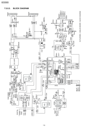 Page 1727.3.5.3. BLOCK DIAGRAM
SPMUTE
SP(+)
SP(-)
R237
R236 C242R232
CN201
CD
FC
2
FC1
GN
D
VCC
3412
7658
R233
C246
C224
R206
VOLE-VOL(L)
IC202
C226
C244
R234 R222
C219
R218
R246
R219
TONE1
12V
R238
R208 C257 IC204-1
C247
IC203
VOL
E-VOL(R) IC202
12V
R254
C262
C270R250
R248
R249
C256
C254
IC204-2
TXA1
TXA2
LINEINCODEC IC609DIGITAL
15
14
2
3
FG
SA202
BELL
/BREAK
RLY
HSMIC(+)
HSMIC(-)
HSSP(-) HSSP(+)
16151413121110987654321
1817
0/-6
21222324252627282930313233343536
1920
A
5A
4A
3A
2A
1D
0/-1/-2/-3dBMUTE2...