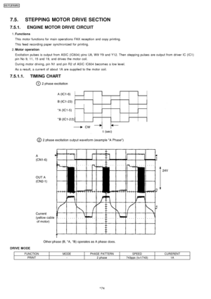 Page 1747.5.1. ENGINE MOTOR DRIVE CIRCUIT
7.5.1.1. TIMING CHART
7.5. STEPPING MOTOR DRIVE SECTION
 1. Functions
This motor function s for main operations FAX reception and copy printing.
This feed recording paper synchro nized for printing.
 2.  Motor operation
Excitation pulses is output from ASIC (IC604) pins U8, W 9 Y9 and Y12. Then stepping pulses are output from driver IC (IC1)
pin No 9, 11, 15 and 19, and drives the motor coil.
During motor driving, pin N1 and pin R2 of ASIC IC604 becomes a low level.
As a...