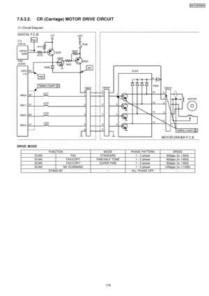 Page 179DRIVE MODE
7.5.3.2. CR (Carriage) MOTOR DRIVE CIRCUIT
FUNCTIONMODEPHASE PATTERNSPEED
SCANFAXSTANDARD1 - 2 phase833pps (t= 1/833)
SCANFAX/COPYFINE/HALF TONE1 - 2 phase833pps (t= 1/833)
SCANFAX/COPYSUPER FINE1 - 2 phase833pps (t= 1/833)
SCANNO SCANNING-1 - 2 phase1250pps (t= 1/1250)
STAND-BY-ALL PHASE OFF-
179
KX-FLB75 8RU
Downloaded From ManualsPrinter.com Manuals 