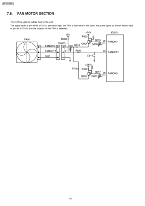 Page 1807.6. FAN MOTOR SECTION
This FAN is used to radiate heat in the unit.
The signal level at pin 95/96 of IC610 becomes high, the FAN is activated.In this case, the pulse signal as shown below input
to pin 93 of IC610 and the rotation of the FAN is detected.
180
KX-FLB75 8RU
Downloaded From ManualsPrinter.com Manuals 