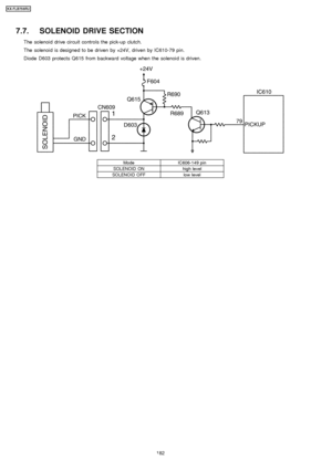 Page 1827.7. SOLENOID DRIVE SECTION
The solenoid drive circuit controls the pick-up clutch.
The solenoi d is designe d to be driven by +24V, driven by IC610-79 pin.
Diode D603 protects Q615 from backward voltage when the solenoi d is driven.
ModeIC606-149 pin
SOLENOID ONhigh level
SOLENOID OFFlow level
182
KX-FLB75 8RU
Downloaded From ManualsPrinter.com Manuals 