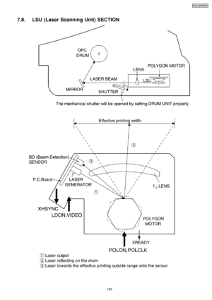 Page 1837.8. LSU (Laser Scanning Unit) SECTION
183
KX-FLB75 8RU
Downloaded From ManualsPrinter.com Manuals 