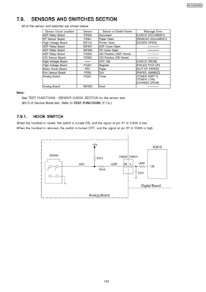 Page 1857.9. SENSORS AND SWITCHES SECTION
All of the sensor and switches are shown below.
Sensor Circuit LocationSensorSensor or Switch NameMessage Error
ADF Relay BoardPS500Document[CHECK DOCUMENT]
RF Sensor BoardPS501Paper Feed[REMOVE DOCUMENT]
High Voltage BoardSW 101Printer Open[COVER OPEN]
ADF Relay BoardSW 501ADF Cover Open————
ADF Relay BoardSW 500FB Cover Open————
ADF Relay BoardPS502CIS Position (ADF Home)————
CIS Sensor BoardPS503CIS Position (FB Home)————
High Voltage Board——OPC Set[CHECK DRUM]
High...