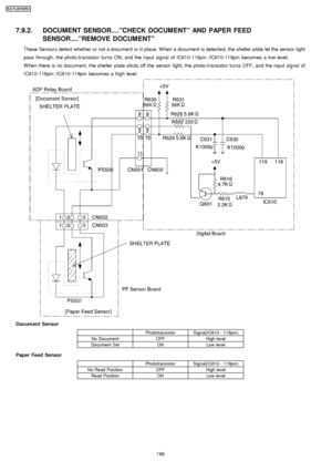 Page 1867.9.2. DOCUMENT SENSOR....”CHECK DOCUMENT” AND PAPER FEEDSENSOR....”REMOVE DOCUMENT”
These Sensors detect whether or not a document is in place. W hen a document is detected, the shelter plate let the sensor light
pass through, the photo-transistor turns ON, and the input signal of IC610-118pin /IC610-119pin becomes a low level.
W hen there is no document, the shelter plate shuts off the sensor light, the photo-transistor turns OFF, and the input signal of
IC610-118pin /IC610-119pin becomes a high...