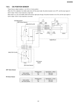 Page 1877.9.3. CIS POSITION SENSOR
These Sensors detect whether or not CIS is in home position .
W hen the CIS is detected, the shelter plate shuts off the sensor light, the photo-transistor turns OFF, and the input signal of
IC610-100pin /IC610-101pin becomes a high level.
W hen there is no CIS, the shelter plate let the sensor light pass through, the photo-transistor turns ON, and the input signal of
IC610-100pin /IC610-101pin becomes a low level.
ADF Home Sensor
PhototransistorSignal(IC610 - 100pin)
Home...