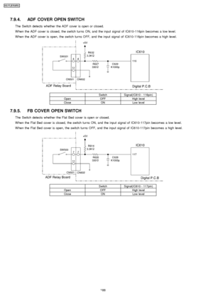 Page 1887.9.4. ADF COVER OPEN SWITCH
The Switch detects whether the ADF cover is open or closed.
W hen the ADF cover is closed, the switch turns ON, and the input signal of IC610-116pin becomes a low level.
W hen the ADF cover is open, the switch turns OFF, and the input signal of IC610-116pin becomes a high level.
SwitchSignal(IC610 - 116pin)
OpenOFFHigh level
CloseONLow level
7.9.5. FB COVER OPEN SWITCH
The Switch detects whether the Flat Bed cover is open or closed.
W hen the Flat Bed cover is closed, the...