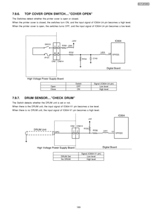 Page 1897.9.6. TOP COVER OPEN SWITCH....”COVER OPEN”
The Switches detect whether the printer cover is open or closed.
W hen the printer cover is closed, the switches turn ON, and the input signal of IC604-U4 pin becomes a high level.
W hen the printer cover is open, the switches turns OFF, and the input signal of IC604-U4 pin becomes a low level.
SwitchSignal (IC604-U4 pin)
OpenOFFLow level
CloseONHigh level
7.9.7. DRUM SENSOR....”CHECK DRUM”
The Switch detects whether the DRUM unit is set or not.
W hen there is...