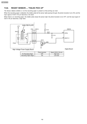 Page 1907.9.8. REGIST SENSOR.....”FAILED PICK UP”
The Sensor detects whether or not the recording paper is present so that printing can start.
W hen the recording paper is detected, the shelter plate let the sensor light passing through, the photo-transistor turns ON, and the
input signal of IC610-154 pin becomes a low level.
W hen there is no recording paper, the shelter plate closes the sensor light, the photo-transistor turns OFF, and the input signal of
IC610-154 pin becomes a high level....