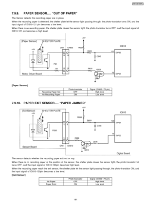 Page 1917.9.9. PAPER SENSOR..... “OUT OF PAPER”
The Sensor detects the recording paper are in place.
W hen the recording paper is detected, the shelter plate let the sensor light passing through, the photo-transistor turns ON, and the
input signal of IC610-121 pin becomes a low level.
W hen there is no recording paper, the shelter plate closes the sensor light, the photo-transistor turns OFF, and the input signal of
IC610-121 pin becomes a high level.
[Paper Sensor]
Photo-transistorSignal (IC606-178 pin)...