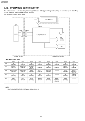 Page 1947.10. OPERATION BOARD SECTION
The unit consists of a LCD (Liquid crystal display), KEYs and LEDs (light-emitting diodes). They are controlled by the Gate Array
(IC101) and ASIC (IC610: on the DIGITAL BOARD).
The key matrix table is shown below.
CN101
CN611
IC610 G/A
LCD MODULE
CN102
8x5
KEYS
MATRIX
LED
DIGITAL BOARD
OPERATION BOARD
GATE ARRAY IC
 1. Key Matrix (Hard only)
KIN0KIN1KIN2KIN3KIN4KIN5KIN6KIN7
KS03
(SW 109)#
(SW 112)6
(SW 110)8
(SW 107)5
(SW 106)2
(SW 105)9
(SW 111)0
(SW 108)
KS1REDIAL
(SW...