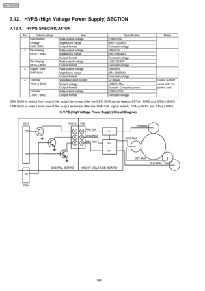 Page 1967.12. HVPS (High Voltage Power Supply) SECTION
7.12.1. HVPS SPECIFICATION
NoOutput voltageItemSpecificationNotes
1ElectrostaticRate output voltage-1200±35V
ChargeImpedance range80M~1200MΩ
CHG BIASOutput formatConstant voltage
2DevelopingRate output voltage-350±15V
DEV(-) BIASImpedance range20M~2000MΩ
Output formatConstant voltage
DevelopingRate output voltage+220+20-50V
DEV(+) BIASOutput formatConstant voltage
3Supply rollerRate output voltage-550±50V
SUP BIASImpedance range20M~2000MΩ
Output...