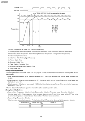 Page 200T0: Initial Temperature (At Power OFF / Normal Temperature)
T1: Primary Stable Temperature (Heater Disconnection / Thermistor Loose Connec tion Detection Temperature)
T2: Second ary Stable Temperature (Paper Feedin g Permission Temperature / Fixing Control Temperature)
Th: Abnormal High Temperature
t0: Initial Time (After Printing Signal Received)
t1: Primary Stable Time
t2: Second ary Stable Time
t3: Paper Feedin g Permission Time
tl: Abnormal Low Temperature Detection Time
tf: Fixing Stable Time
 2....