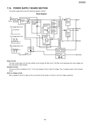 Page 2037.14. POWER SUPPLY BOARD SECTION
This power supply board uses the switching regulator method.
Input
Circuit
AC
Input
Surge
absorber
circuit G
H
5V
24V
Kick-on
Voltage
Circuit
E
IC101
F
PGND
DGND
HTRON
Control
Circuit
R110
R111
Converter
Circuit
C
D
5V
Output
Circuit
24V
Output
Circuit+-Rectifier
CircuitA
B
C106
Error Detecting
Circuit
Surge
absorber
circuit
O.C.L
Over voltage Q101
A-B Voltage Wave Form
C-D Voltage Wave Form
E-F
G-H
 Voltage Wave Form
0
0 0
Block Diagram
CN101
CN102
T101
PC101 IC202...